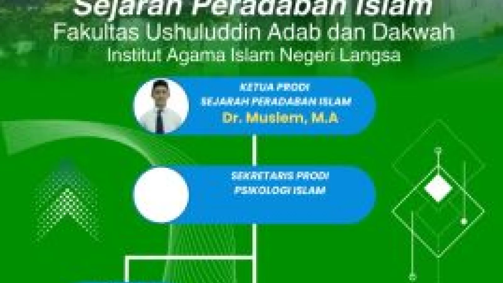 Struktur Program Studi Sejarah Peradaban Islam