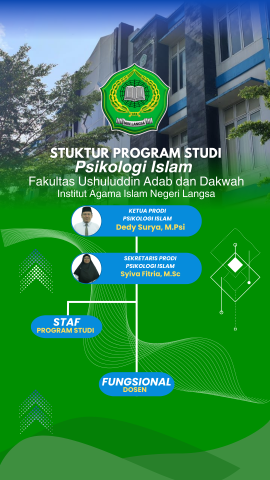 Struktur Program Studi Psikologi Islam